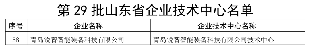 喜報(bào)！銳智智能通過(guò)“山東省企業(yè)技術(shù)中心”認(rèn)定
